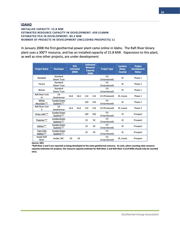 2013-annual-us-geothermal-power-production-and-development-r-024