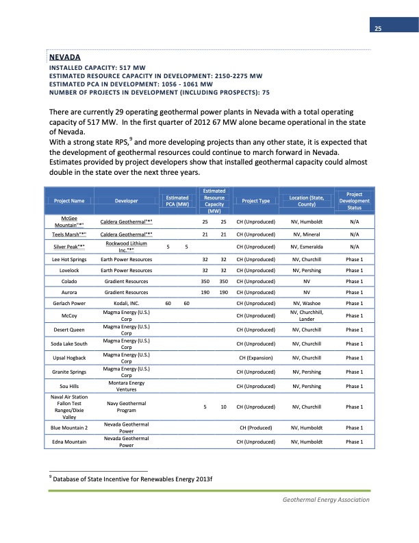 2013-annual-us-geothermal-power-production-and-development-r-025