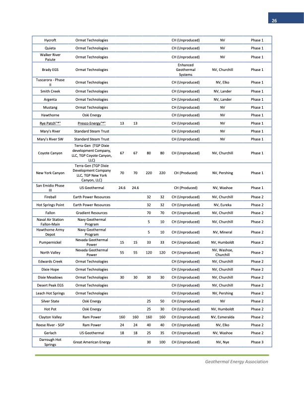 2013-annual-us-geothermal-power-production-and-development-r-026