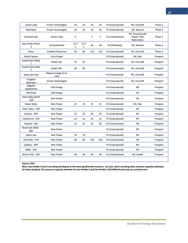 2013-annual-us-geothermal-power-production-and-development-r-027