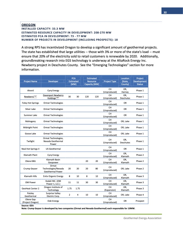 2013-annual-us-geothermal-power-production-and-development-r-030