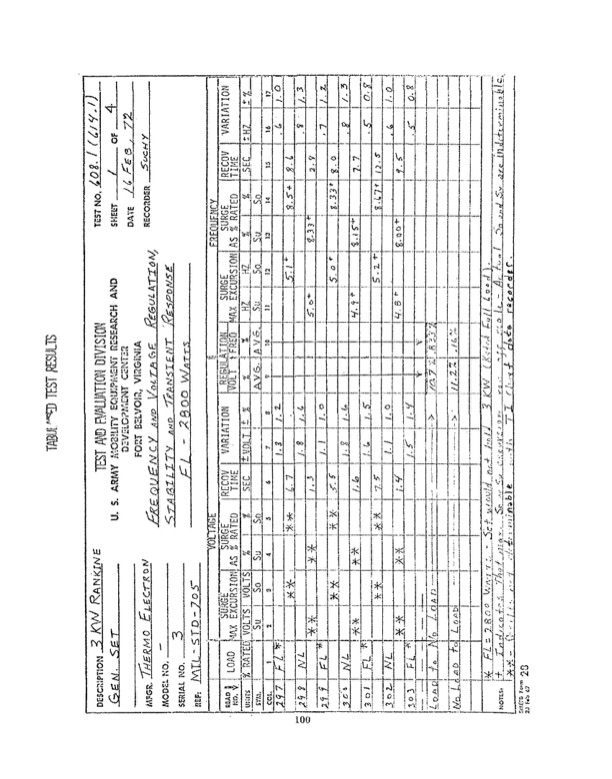3-kw-60hz-orc-power-plant-2-045