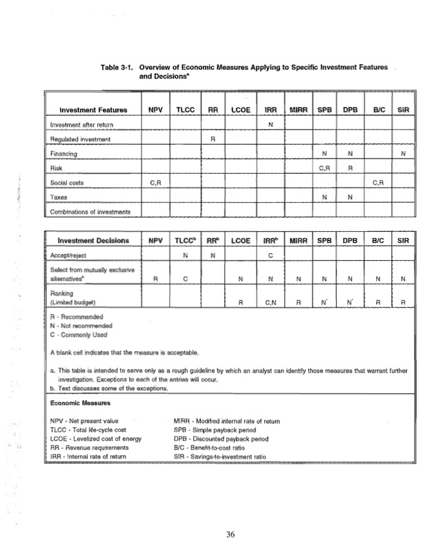 a-manual-economic-evaluation-energy-efficiency-and-renewable-044