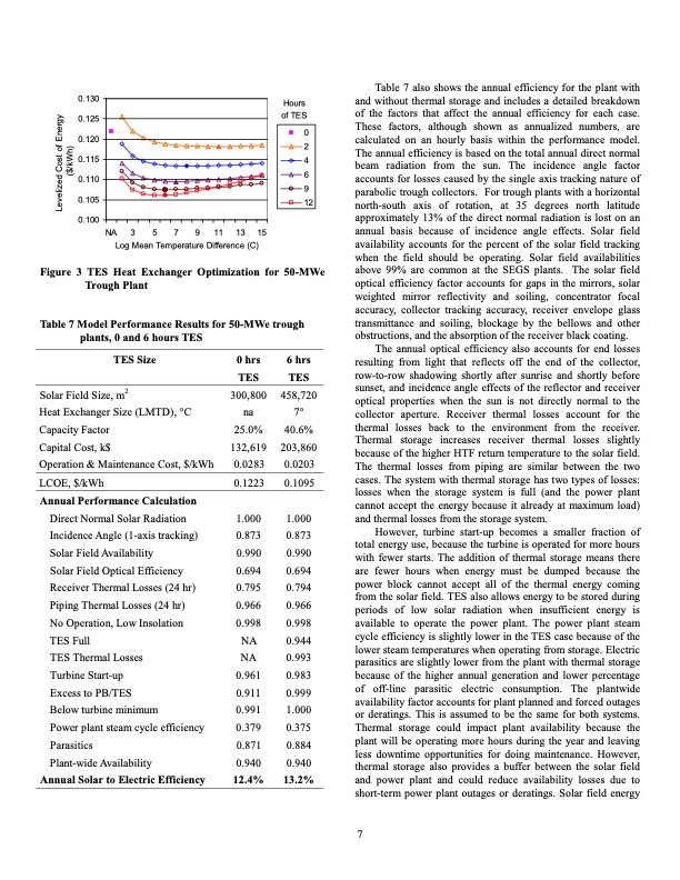 a-parabolic-trough-solar-power-plant-simulation-model-009