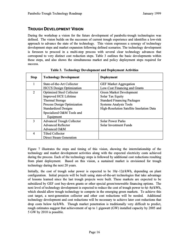 a-pathway-sustained-commercial-development-and-deployment-pa-020