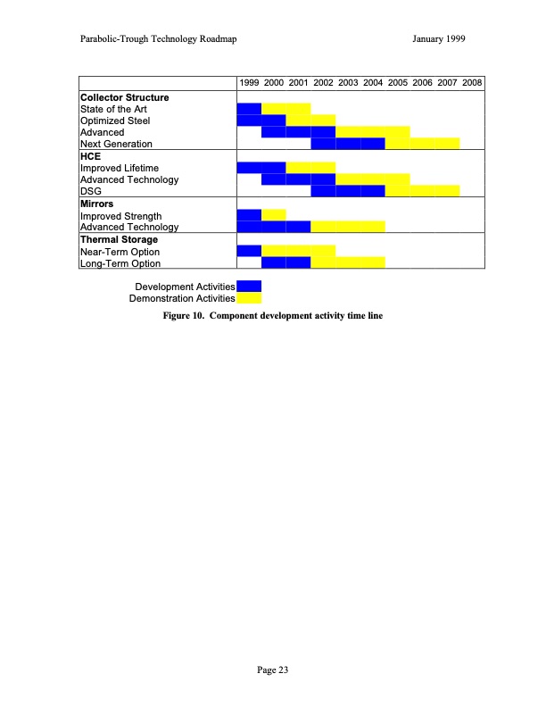 a-pathway-sustained-commercial-development-and-deployment-pa-027