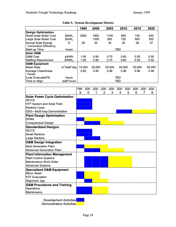 a-pathway-sustained-commercial-development-and-deployment-pa-032