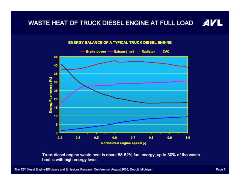 a-quantum-leap-for-heavy-duty-truck-engine-efficiency-–-hybr-007