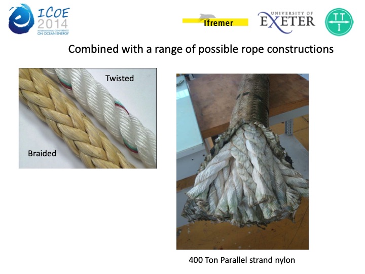 a-review-synthetic-fiber-moorings-marine-energy-applications-006