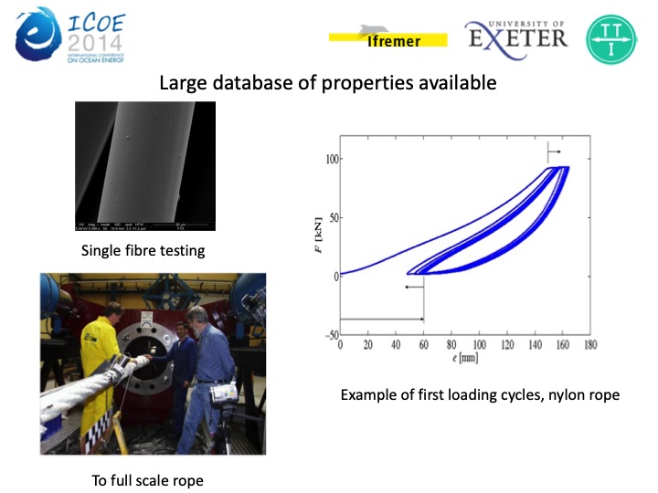 a-review-synthetic-fiber-moorings-marine-energy-applications-007