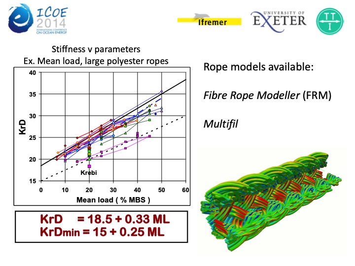 a-review-synthetic-fiber-moorings-marine-energy-applications-008