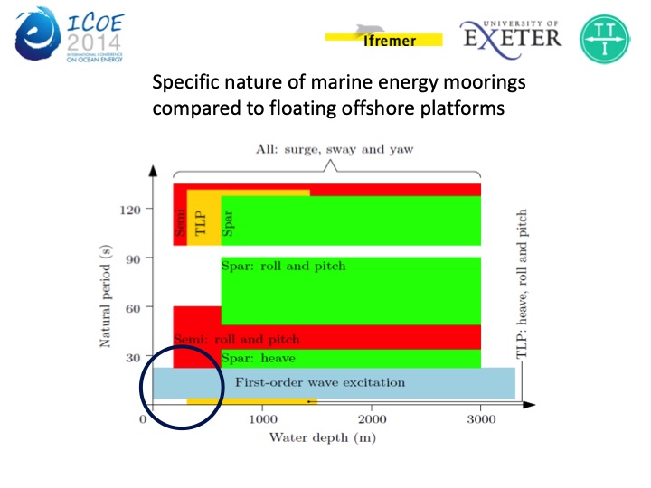 a-review-synthetic-fiber-moorings-marine-energy-applications-011