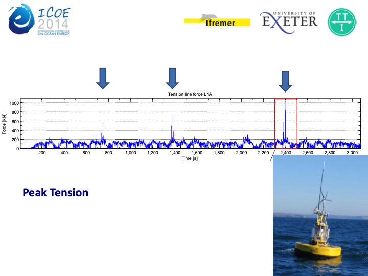 a-review-synthetic-fiber-moorings-marine-energy-applications-014