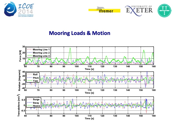 a-review-synthetic-fiber-moorings-marine-energy-applications-016