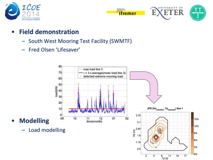 a-review-synthetic-fiber-moorings-marine-energy-applications-017
