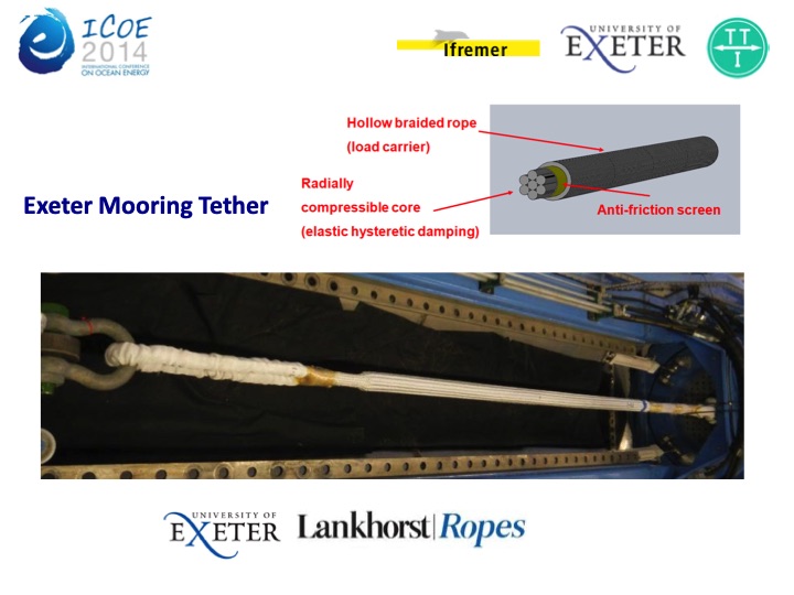 a-review-synthetic-fiber-moorings-marine-energy-applications-018