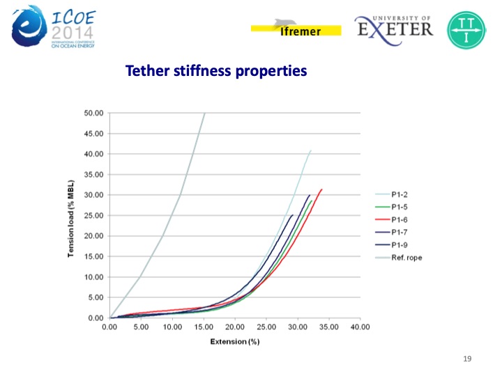 a-review-synthetic-fiber-moorings-marine-energy-applications-019