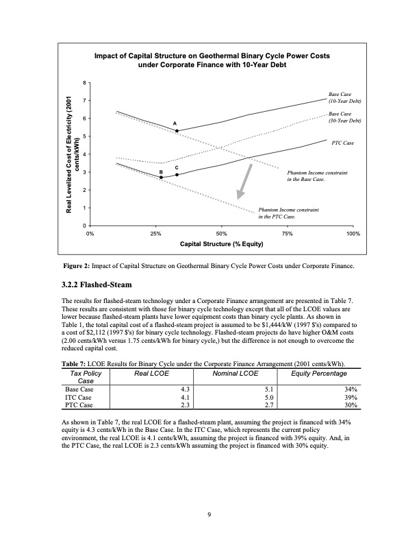 an-economic-valuation-geothermal-production-tax-credit-016