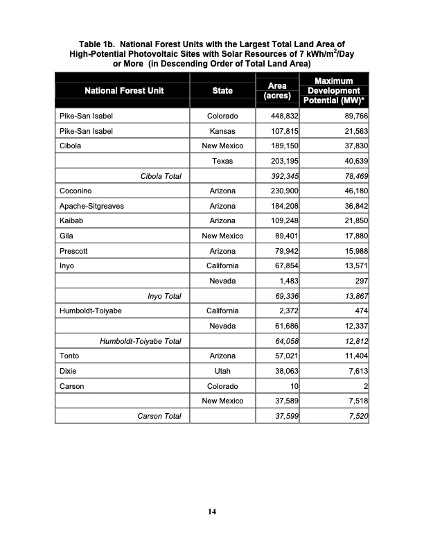 assessing-potential-renewable-energy-national-forest-system--021