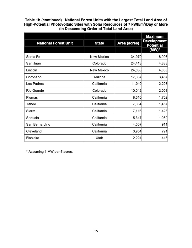 assessing-potential-renewable-energy-national-forest-system--022