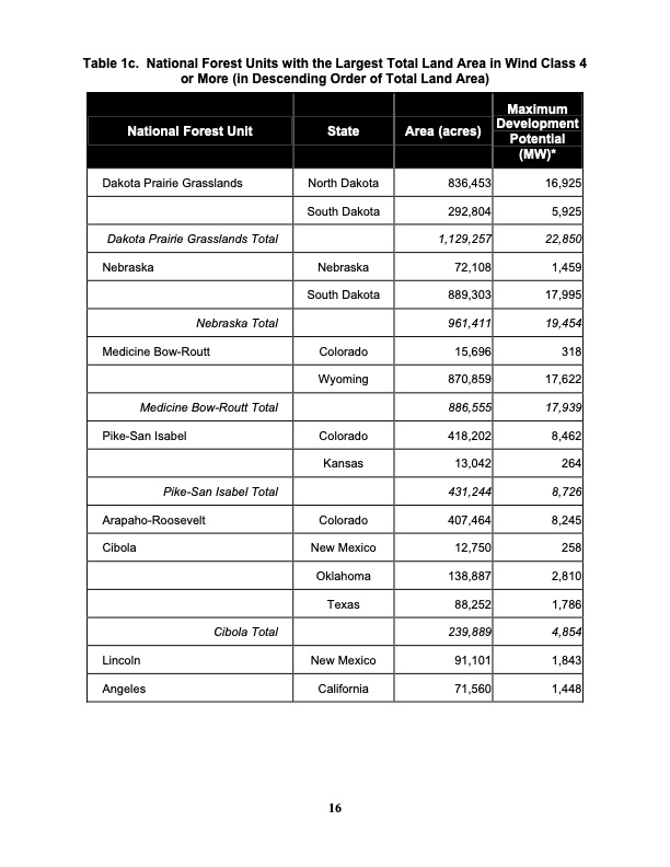 assessing-potential-renewable-energy-national-forest-system--023