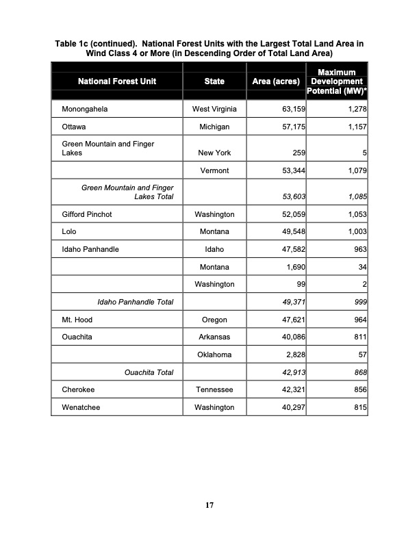 assessing-potential-renewable-energy-national-forest-system--024