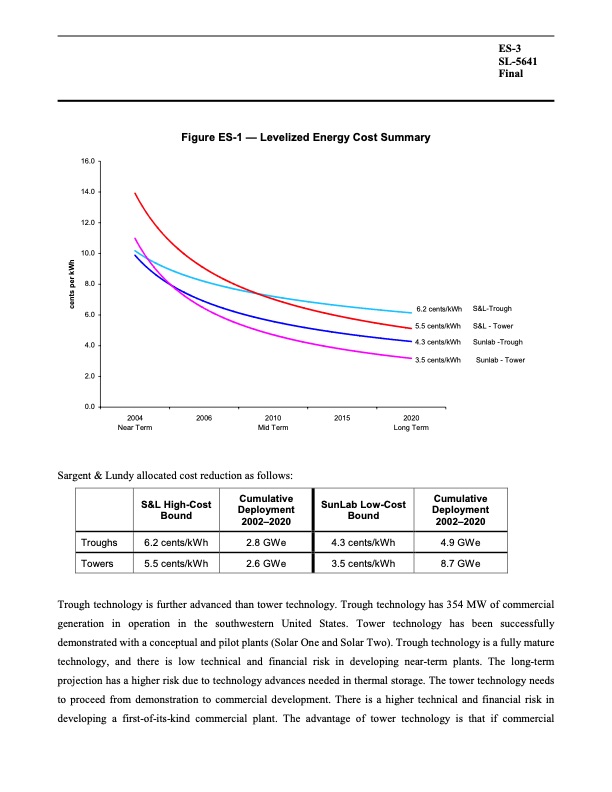 assessment-parabolic-trough-and-power-tower-solar-technology-015