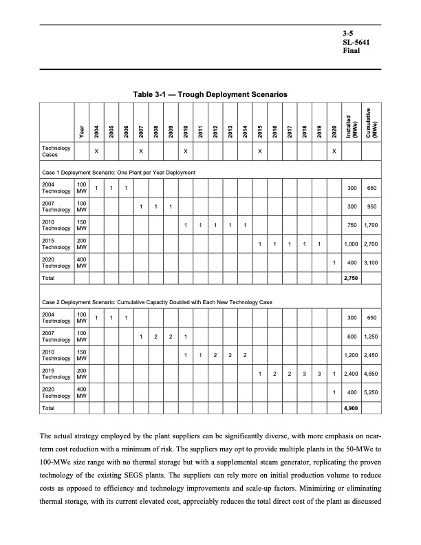 assessment-parabolic-trough-and-power-tower-solar-technology-049