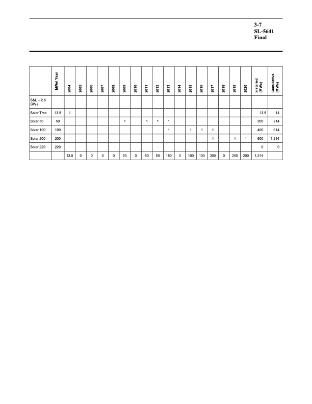 assessment-parabolic-trough-and-power-tower-solar-technology-051