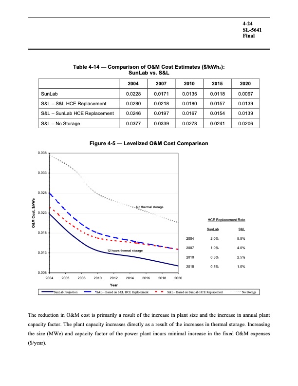 assessment-parabolic-trough-and-power-tower-solar-technology-075
