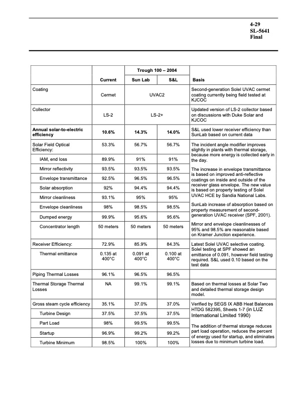 assessment-parabolic-trough-and-power-tower-solar-technology-080