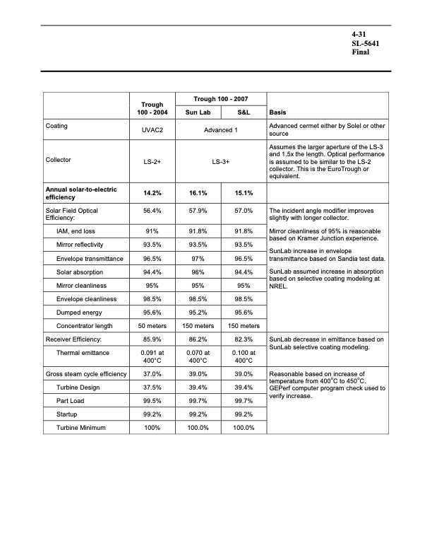 assessment-parabolic-trough-and-power-tower-solar-technology-082