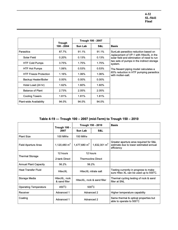 assessment-parabolic-trough-and-power-tower-solar-technology-083