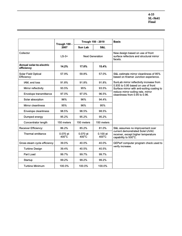 assessment-parabolic-trough-and-power-tower-solar-technology-084