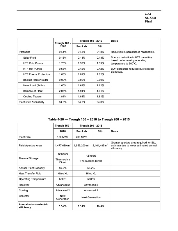 assessment-parabolic-trough-and-power-tower-solar-technology-085