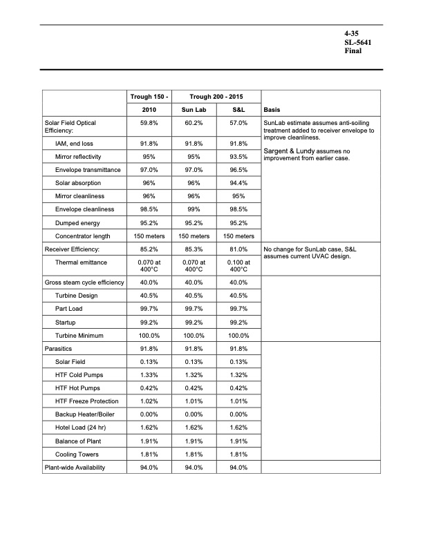 assessment-parabolic-trough-and-power-tower-solar-technology-086