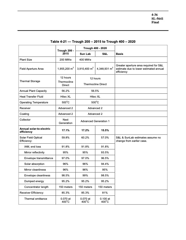 assessment-parabolic-trough-and-power-tower-solar-technology-087