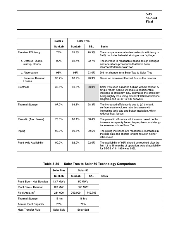 assessment-parabolic-trough-and-power-tower-solar-technology-133