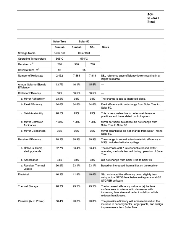 assessment-parabolic-trough-and-power-tower-solar-technology-134