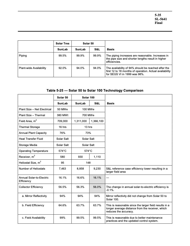 assessment-parabolic-trough-and-power-tower-solar-technology-135