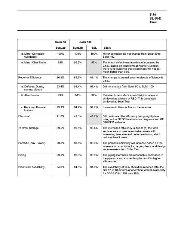 assessment-parabolic-trough-and-power-tower-solar-technology-136