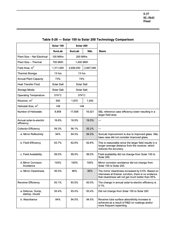 assessment-parabolic-trough-and-power-tower-solar-technology-137