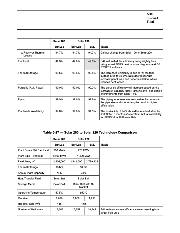 assessment-parabolic-trough-and-power-tower-solar-technology-138
