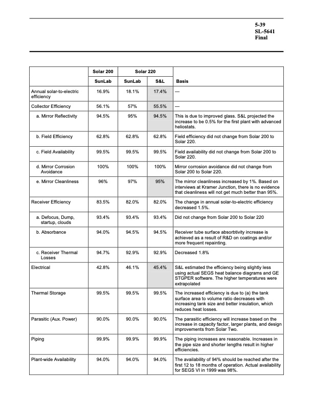assessment-parabolic-trough-and-power-tower-solar-technology-139