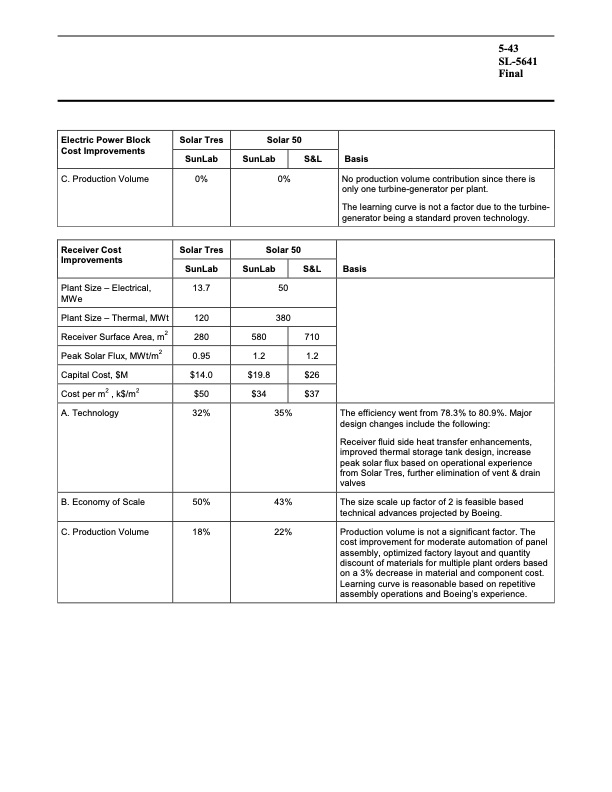 assessment-parabolic-trough-and-power-tower-solar-technology-143