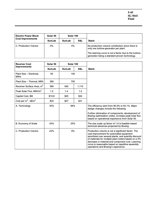 assessment-parabolic-trough-and-power-tower-solar-technology-145