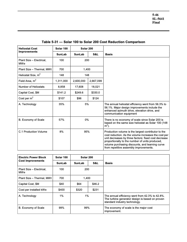 assessment-parabolic-trough-and-power-tower-solar-technology-146