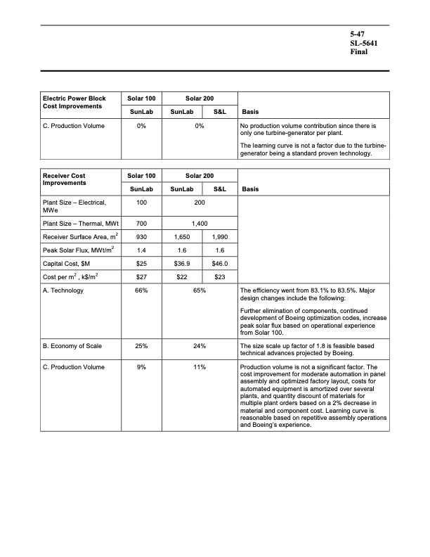 assessment-parabolic-trough-and-power-tower-solar-technology-147