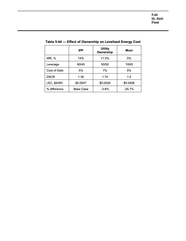 assessment-parabolic-trough-and-power-tower-solar-technology-166