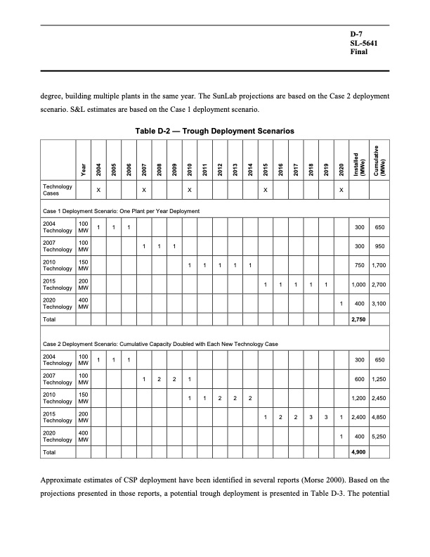 assessment-parabolic-trough-and-power-tower-solar-technology-202